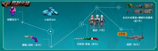 穿越火线六月超级神器加码 永久王者冰魄加入奖池 老兵回归专属福利超级礼包上线助力_cf回归礼包领取2025