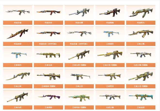 雷神之穿越火线_穿越火线烈火武器分析_穿越火线9A91烈火使用率低