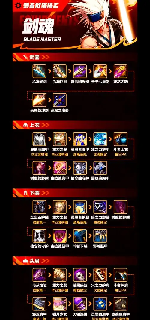 DNF剑圣PK加点攻略，精进技艺，制霸决斗场,dnf剑圣pk加点