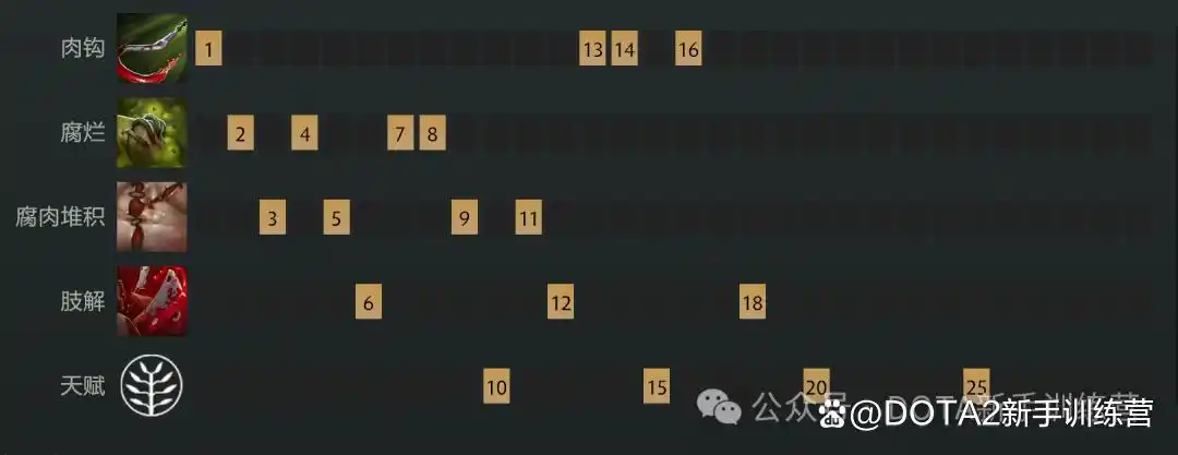屠夫技能详解_dota2屠夫钩_屠夫英雄攻略