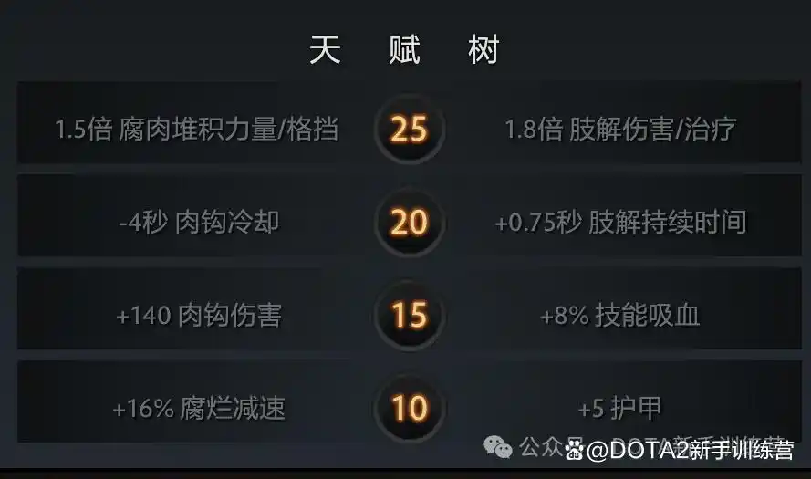 dota2屠夫钩_屠夫英雄攻略_屠夫技能详解
