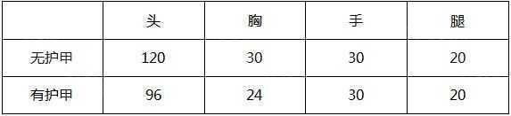 云穿越火线网页版游戏攻略_穿越火线手游奇怪君黑龙_云穿越火线网页版角色介绍