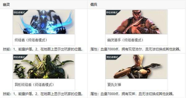 云穿越火线网页版游戏攻略_云穿越火线网页版角色介绍_穿越火线手游奇怪君黑龙