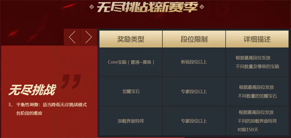 穿越火线CF截图