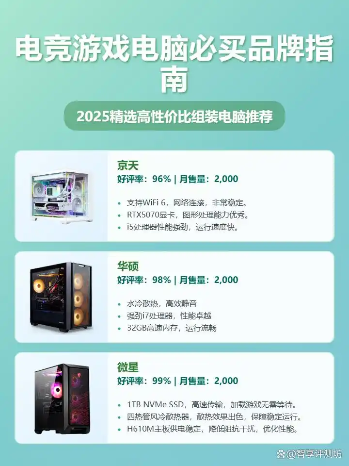 2025年9款热门电竞游戏电脑推荐：畅玩各类3A大作，电竞游戏电脑买哪个牌子好？性能配置参数价格