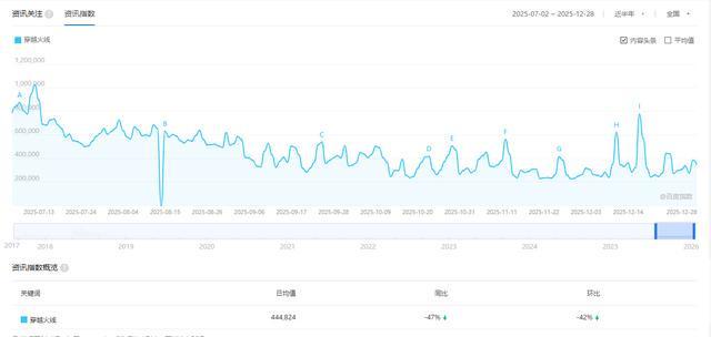 火线穿越游戏_穿越火线2026_火线穿越女角色