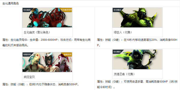 穿越火线云游戏无需下载 特殊登录窗口 英雄级角色技能_穿越火线进不去服务器