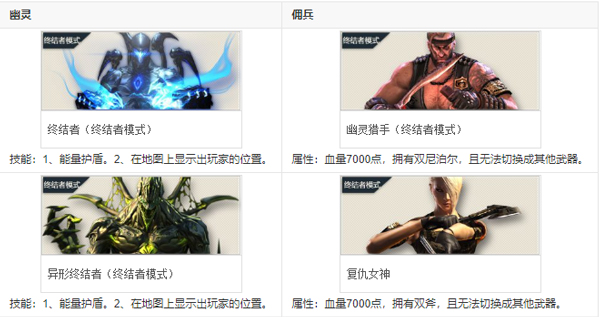 穿越火线云游戏5