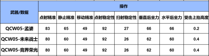 穿越火线枪支顺手_穿越火线枪战王者孟婆技能_穿越火线QCW05-孟婆评测