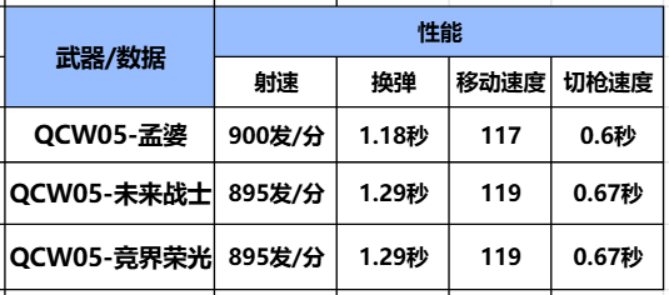 穿越火线枪支顺手_穿越火线QCW05-孟婆评测_穿越火线枪战王者孟婆技能