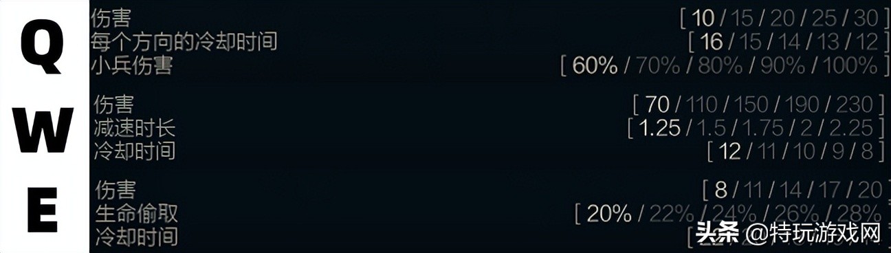 虚空女皇打野位打法思路_虚空女皇连招技巧推荐_lol技巧大全