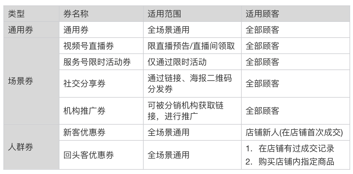 商家优惠券叠加规则_优惠券使用指南_qq挖财宝礼金券怎么用