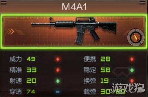 穿越火线手游m4a1玫瑰_FAMAS CF手游 武器数据_FAMAS CF手游 极致测评