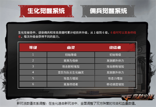 求生之路2穿越火线mod_穿越火线QBZ191 国产枪械 新英雄_穿越火线梦魇边缘 新版本 新地图