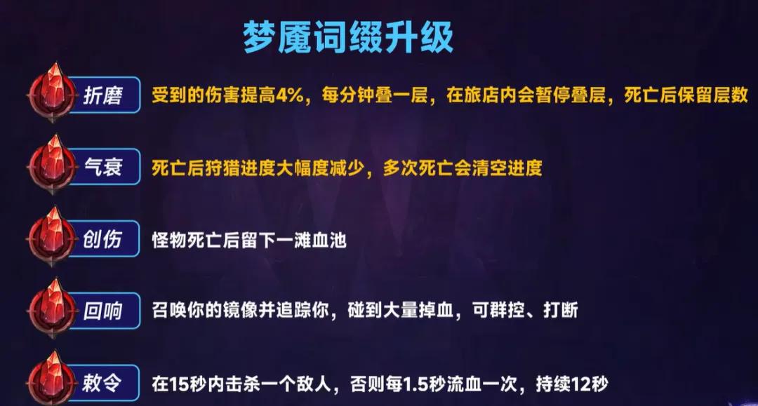 魔兽世界12.0狩猎系统 解锁方式 奖励体系_魔兽世界挑战模式需要装等吗