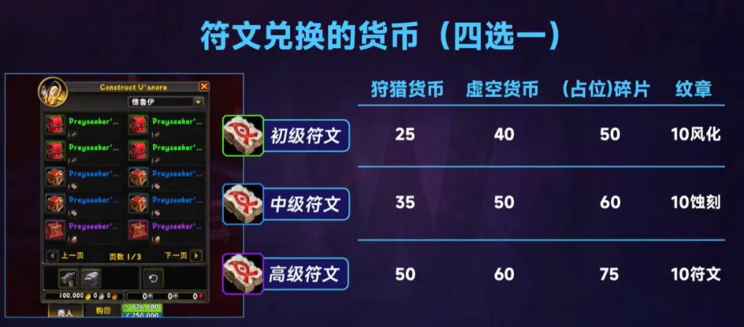 魔兽世界12.0狩猎系统 解锁方式 奖励体系_魔兽世界挑战模式需要装等吗