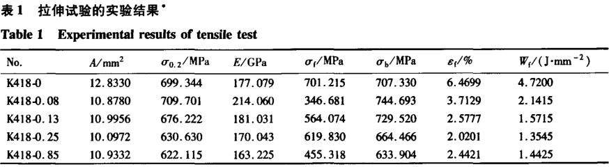 应力会集系数对材料性能的影响_notch_拉伸实验缺口敏感性