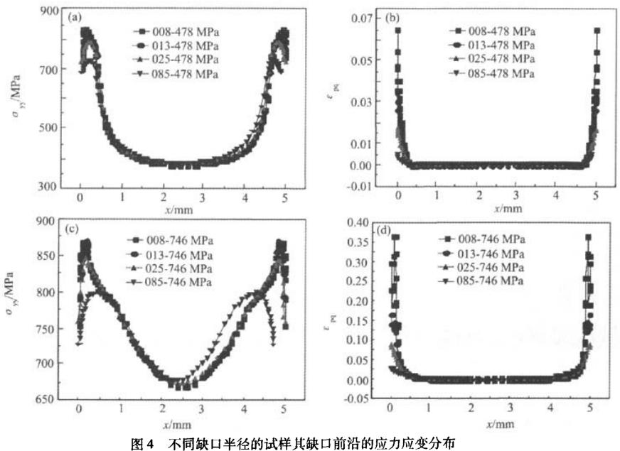 拉伸实验缺口敏感性_notch_应力会集系数对材料性能的影响