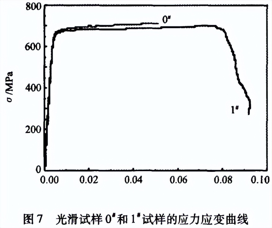拉伸实验缺口敏感性_notch_应力会集系数对材料性能的影响