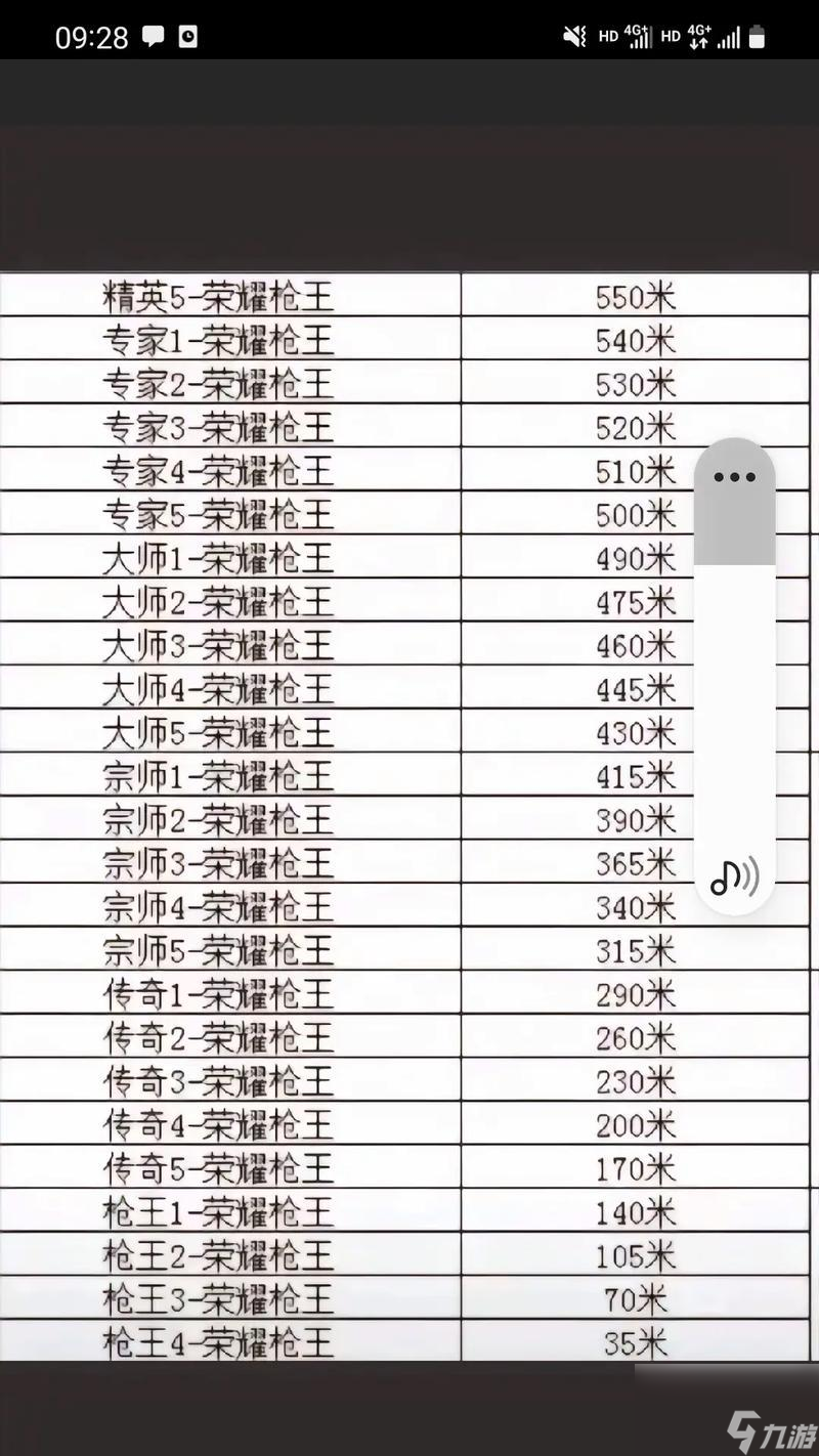 如何查看穿越火线的原段位？