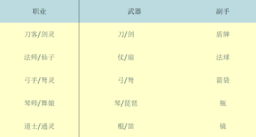 征途2怀旧服装备获取方式_征途护身符 紫色_征途2怀旧服装备系统