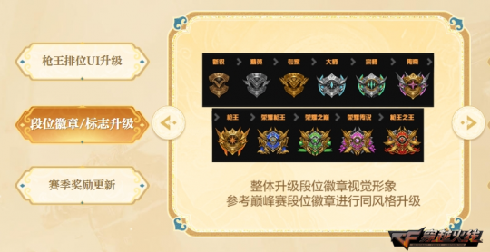 枪王排位S29赛季更新内容_穿越火线恶魔猎人_穿越火线封神之战生化新角色