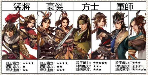 三国群英传m亚服职业选择_三国群英传剑侠_三国群英传m亚服平民攻略