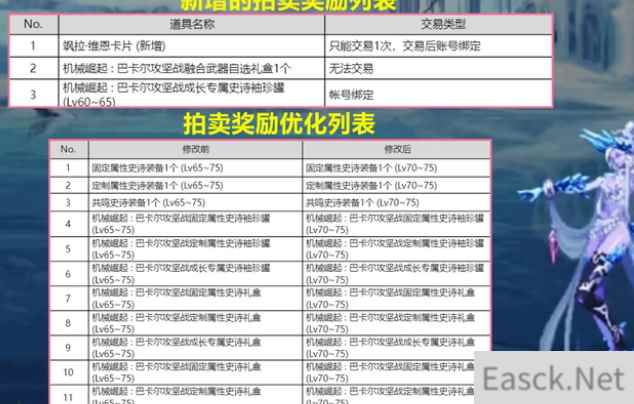 地下城今天维护到几点_dnf2月23日更新内容_和谐实装补偿奖励