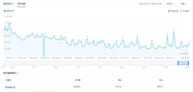 穿越火线更新问题_穿越火线玩家流失原因_穿越火线夜幕山庄