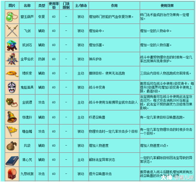 常用法宝介绍_梦幻西游 | 大神