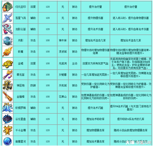 常用法宝介绍_梦幻西游 | 大神