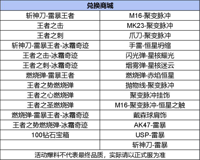 穿越火线荣誉点换装备_斩神刀雷暴王者冰霜奇迹_穿越火线王者近战夺宝