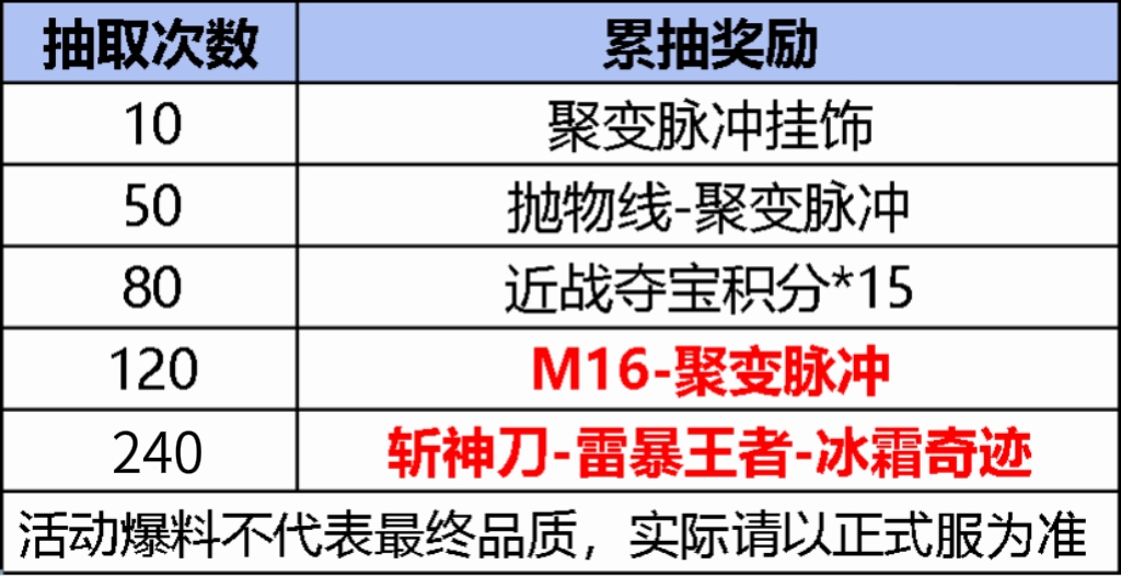 穿越火线王者近战夺宝_斩神刀雷暴王者冰霜奇迹_穿越火线荣誉点换装备