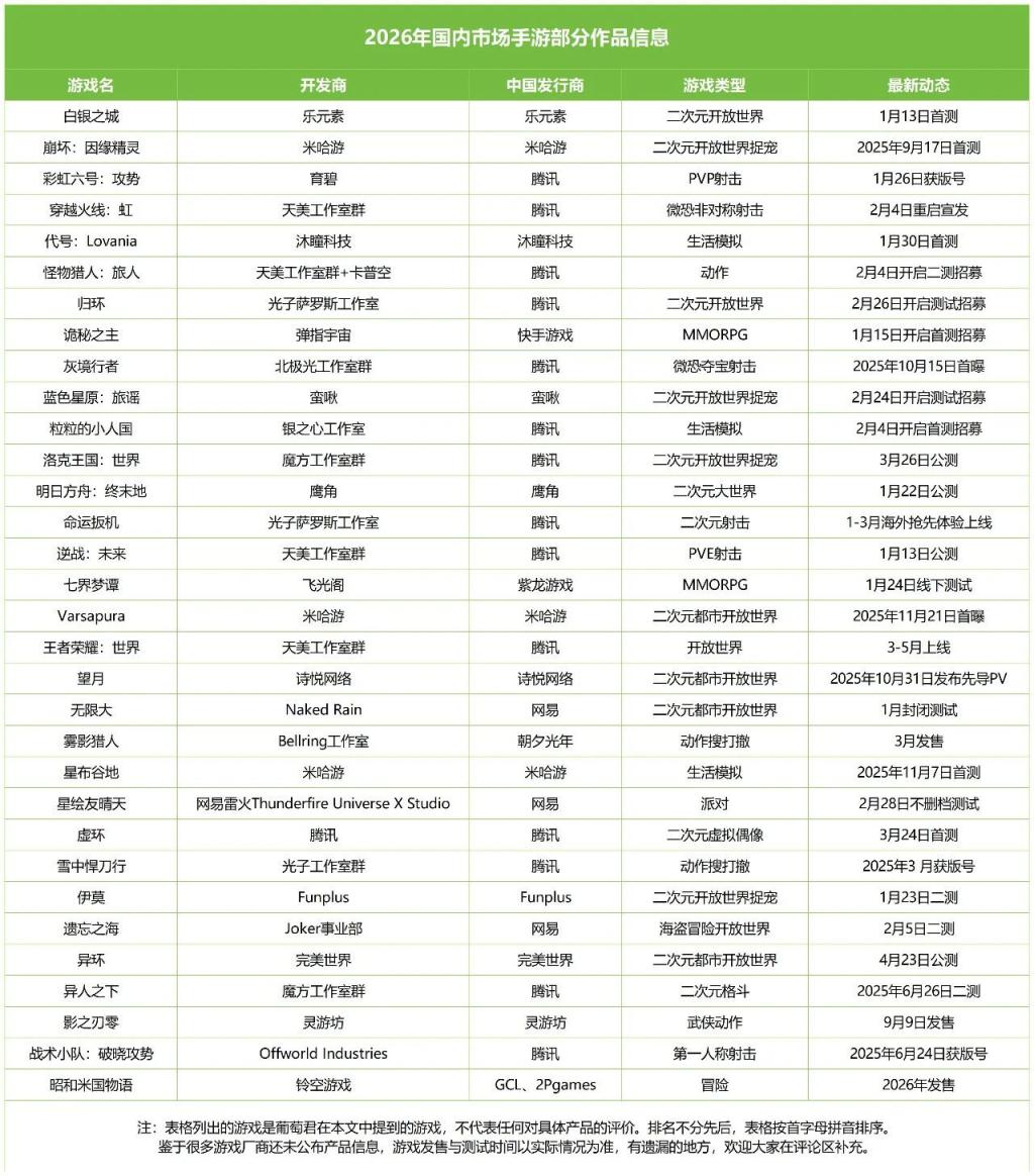 2026：游戏大作绞肉机元年