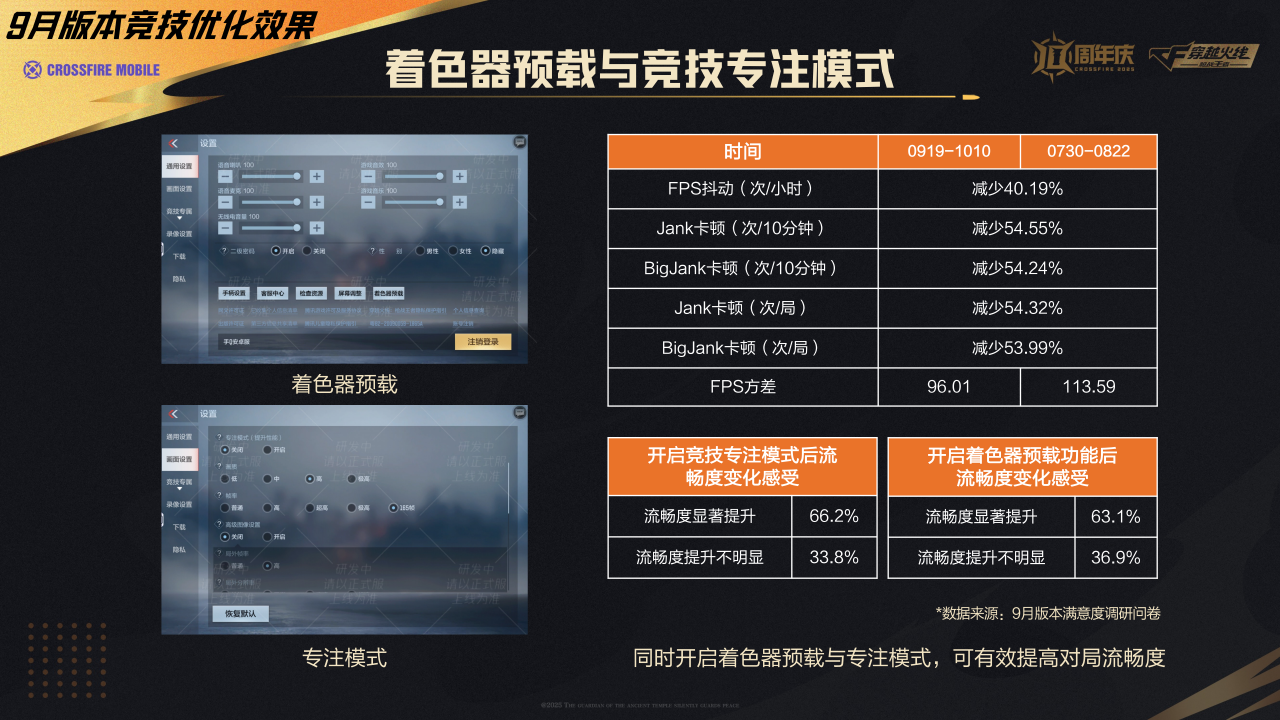 穿越火线手游十周年预约活动_穿越火线之王者。_穿越火线手游十周年福利内容