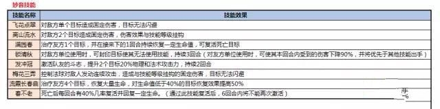 仙境幻想战士加点_仙凡幻想职业加点技巧_仙凡幻想全职业加点攻略