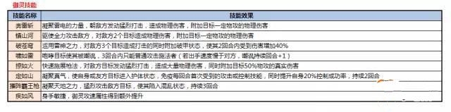 仙境幻想战士加点_仙凡幻想职业加点技巧_仙凡幻想全职业加点攻略