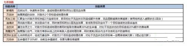 仙境幻想战士加点_仙凡幻想职业加点技巧_仙凡幻想全职业加点攻略