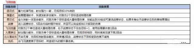 仙凡幻想职业加点技巧_仙境幻想战士加点_仙凡幻想全职业加点攻略