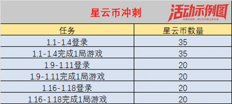 cf轮回币冲刺活动_穿越火线火线币最好枪_cf星云币冲刺活动
