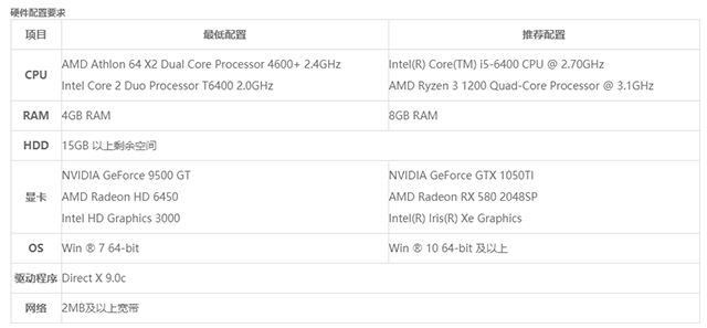 《穿越火线CF》配置要求高不高，2023最新配置要求大全