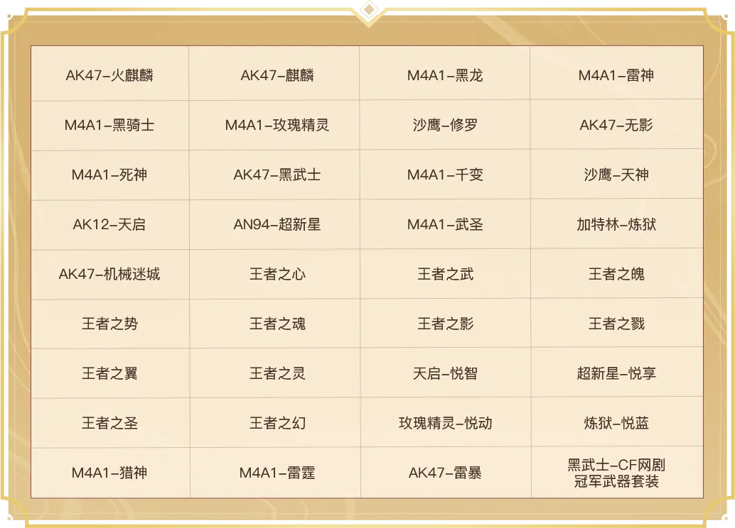 12月23日穿越火线《新岁迷城》版本更新公告