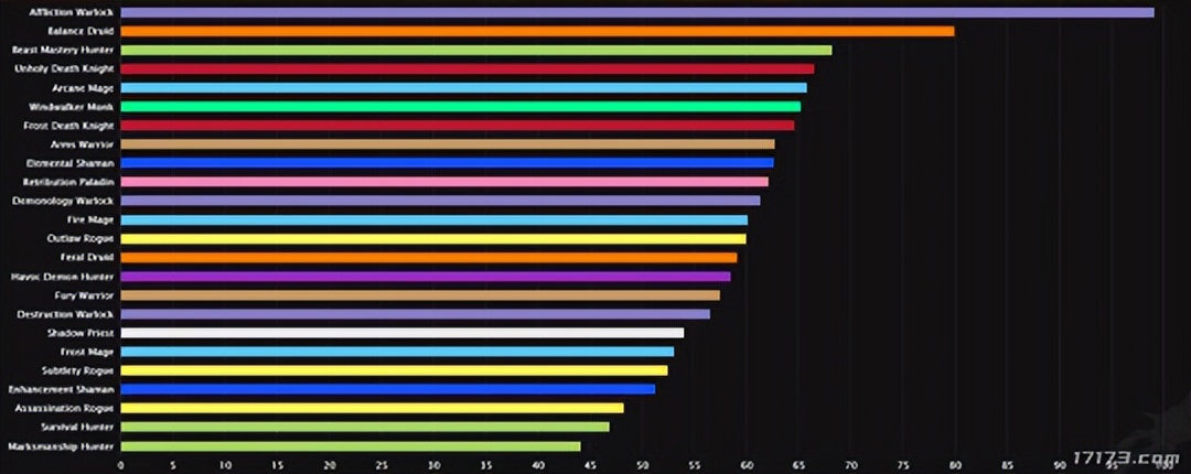 魔兽世界的宣传视频_魔兽世界10.0版本更新动态_魔兽怀旧服60级赛季服关服日期