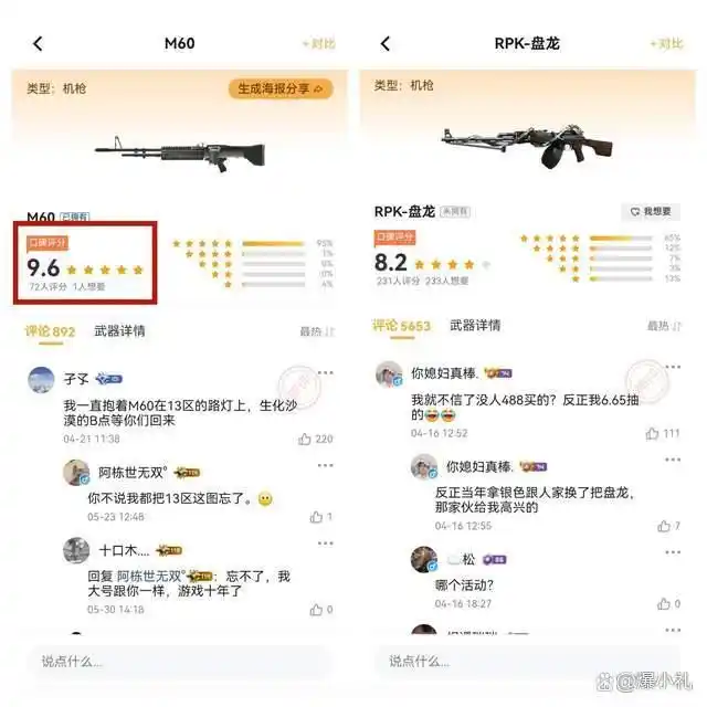 《穿越火线》M60的口碑到底有多好？盘龙才8.8分，它却达到9.6分