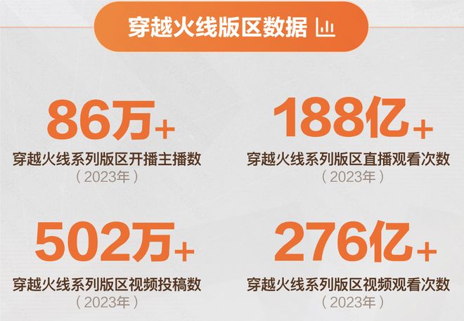 穿越火线快手直播带货_穿越火线删除游戏圈_CF冠军新皮肤快手首发