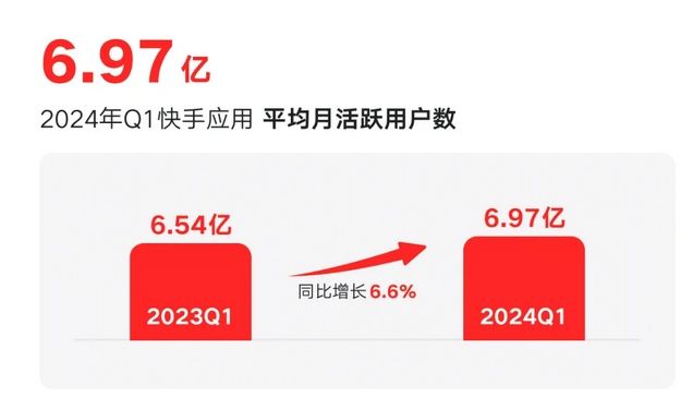 穿越火线快手直播带货_穿越火线删除游戏圈_CF冠军新皮肤快手首发