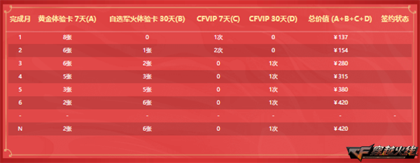 穿越火线惊爆特惠卡福利_穿越火线灵狐者h吧福利彩照_穿越火线灵狐者约定活动