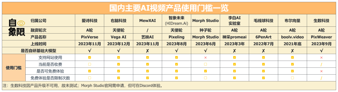 8款AI视频生成产品实测，谁将成为中国Sora？