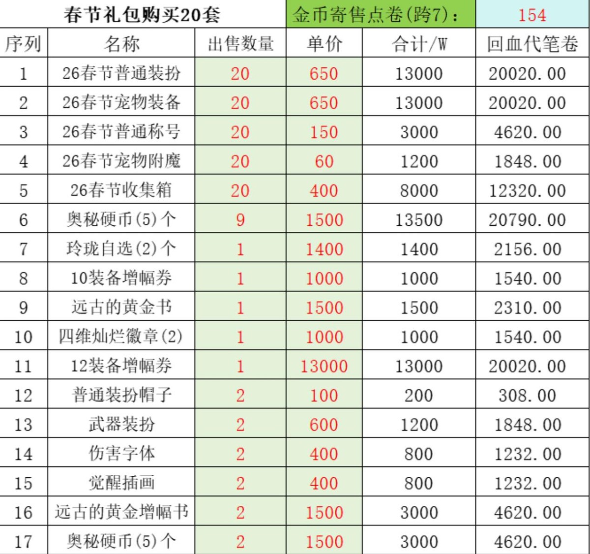 DNF：2026春节礼包“回血率预测”火了！运气好电表倒转？