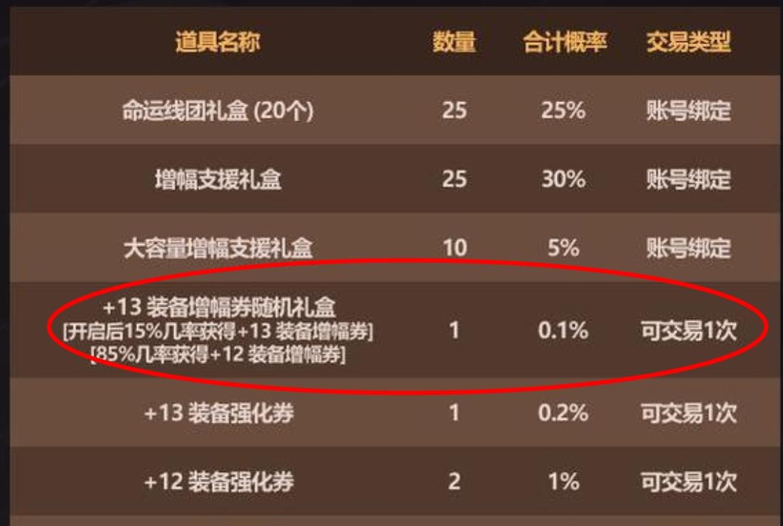 春节礼包道具分析_2026年春节礼包回血率_2026穿越火线25qb超值礼包网站